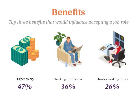 survey results from Anderson Frank salary survey